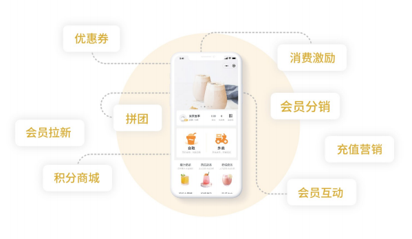 思迅匯客餐飲收銀系統 高效管理，智能運營